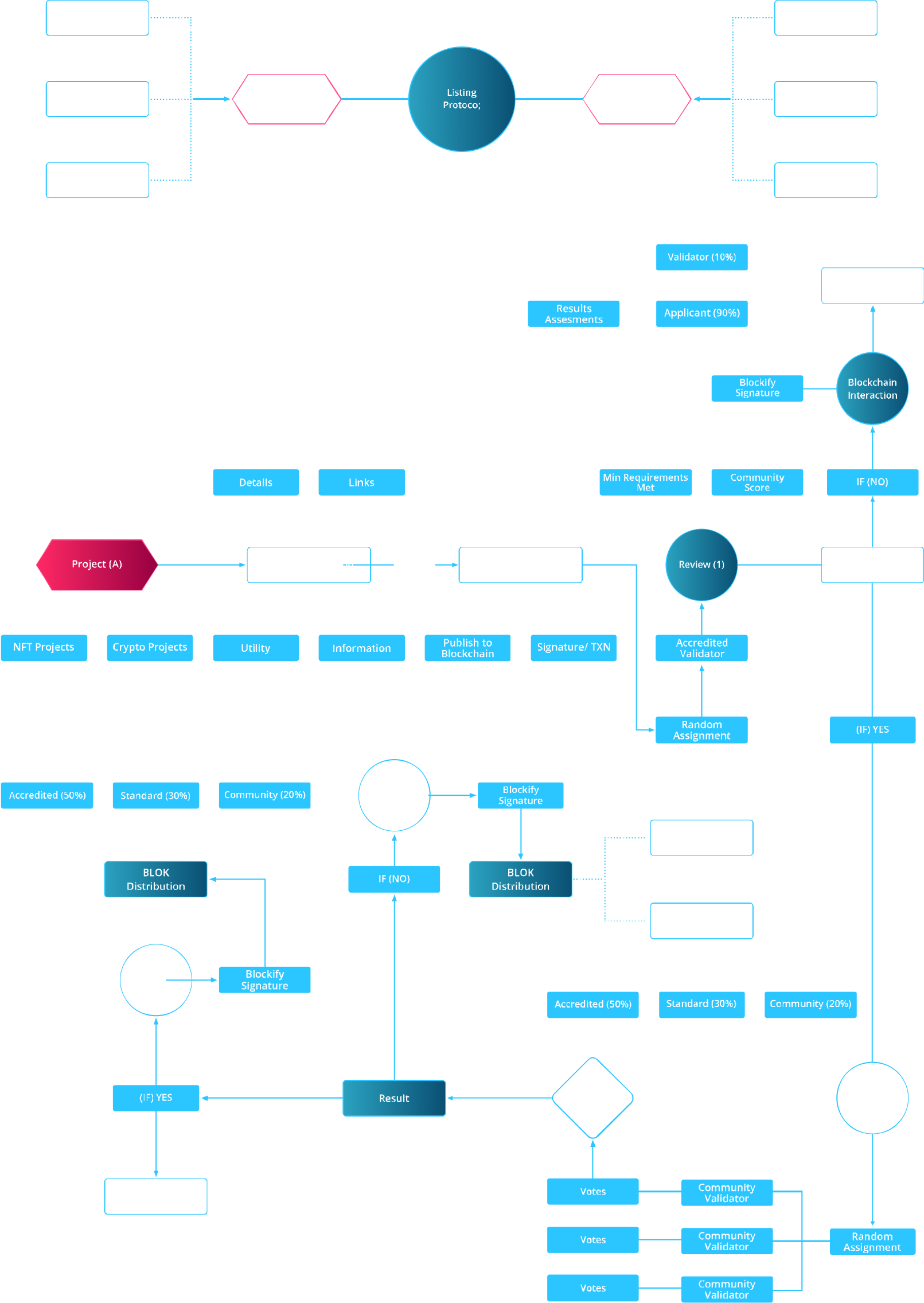 Listing Protocol