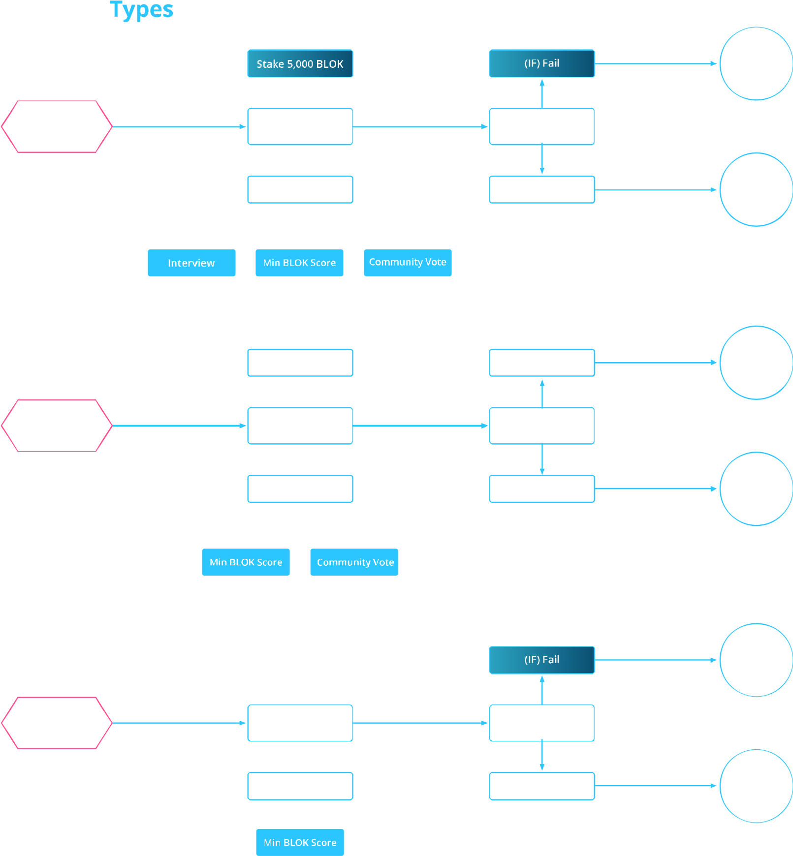 Validator Types